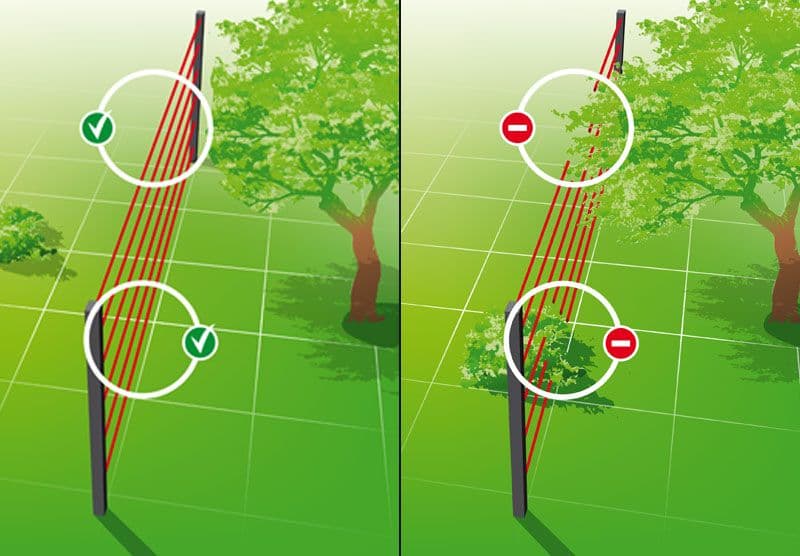 Recommendations for installation